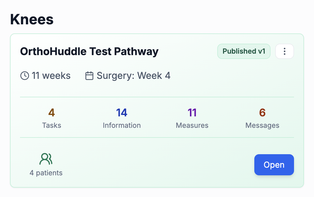 OrthoHuddle Pathway overview showing tasks, information, measures, and messages